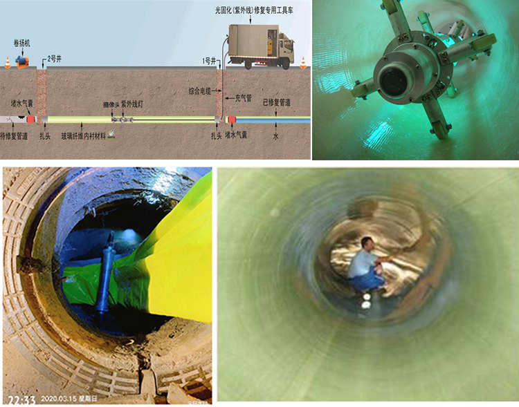 天台UV-CIPP内衬修复