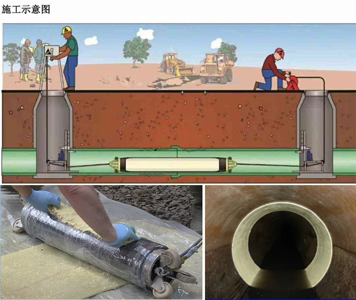 天台管道局部点状修复